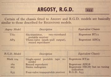 Argosy-TA1 ;Radio_AP9 ;Gram_Mark 104_Mk 104 ;Tape_162 ;Gram_203 ;RadioGram_A35 ;Radio-1960.RTV.Various preview